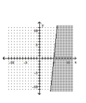 Graph the linear inequality. -  A)    B)    C)    D)   