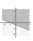 Graph the linear inequality. -  A)    B)    C)    D)   