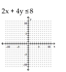Graph the linear inequality. -  A)    B)    C)    D)   