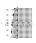 Graph the linear inequality. -  A)    B)    C)    D)   