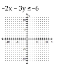 Graph the linear inequality. -  A)    B)    C)    D)   