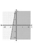 Graph the linear inequality. -  A)    B)    C)    D)   