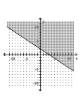 Graph the linear inequality. -  A)    B)    C)    D)   