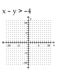 Graph the linear inequality. -  A)    B)    C)    D)   