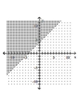 Graph the linear inequality. -  A)    B)    C)    D)   