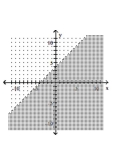 Graph the linear inequality. -  A)    B)    C)    D)   