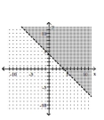 Graph the linear inequality. -  A)    B)    C)    D)   