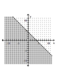 Graph the linear inequality. -  A)    B)    C)    D)   