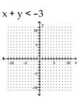 Graph the linear inequality. -  A)    B)    C)    D)   