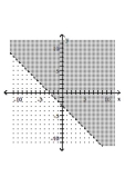 Graph the linear inequality. -  A)    B)    C)    D)   