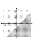 Graph the linear inequality. -  A)    B)    C)    D)   