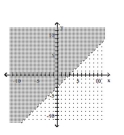 Graph the linear inequality. -  A)    B)    C)    D)   