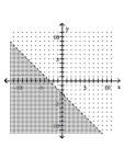 Graph the linear inequality. -  A)    B)    C)    D)   
