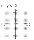 Graph the linear inequality. -  A)    B)    C)    D)   
