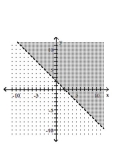 Graph the linear inequality. -  A)    B)    C)    D)   