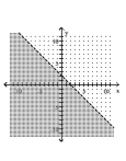 Graph the linear inequality. -  A)    B)    C)    D)   