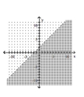 Graph the linear inequality. -  A)    B)    C)    D)   