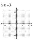 Graph the linear inequality. -  A)    B)    C)    D)   
