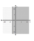 Graph the linear inequality. -  A)    B)    C)    D)   