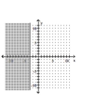 Graph the linear inequality. -  A)    B)    C)    D)   