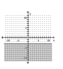 Graph the linear inequality. -  A)    B)    C)    D)   