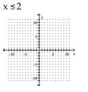 Graph the linear inequality. -  A)    B)    C)    D)   