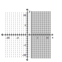 Graph the linear inequality. -  A)    B)    C)    D)   