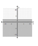 Graph the linear inequality. -  A)    B)    C)    D)   