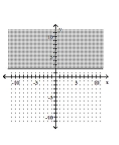 Graph the linear inequality. -  A)    B)    C)    D)   