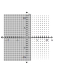 Graph the linear inequality. -  A)    B)    C)    D)   