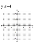 Graph the linear inequality. -  A)    B)    C)    D)   