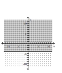 Graph the linear inequality. -  A)    B)    C)    D)   