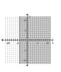 Graph the linear inequality. -  A)    B)    C)    D)   
