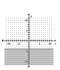 Graph the linear inequality. -  A)    B)    C)    D)   