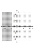 Graph the linear inequality. -  A)    B)    C)    D)   