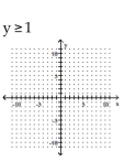 Graph the linear inequality. -  A)    B)    C)    D)   