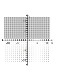Graph the linear inequality. -  A)    B)    C)    D)   