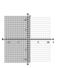 Graph the linear inequality. -  A)    B)    C)    D)   