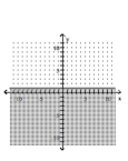 Graph the linear inequality. -  A)    B)    C)    D)   