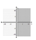 Graph the linear inequality. -  A)    B)    C)    D)   