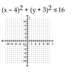 Graph the inequality. -  A)    B)    C)    D)   
