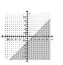 Graph the inequality. -  A)    B)    C)    D)   