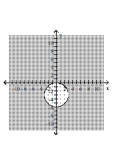 Graph the inequality. -  A)    B)    C)    D)   