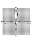 Graph the inequality. -  A)    B)    C)    D)   