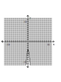 Graph the inequality. -  A)    B)    C)    D)   
