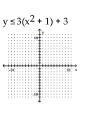 Graph the inequality. -  A)    B)    C)    D)   