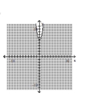 Graph the inequality. -  A)    B)    C)    D)   