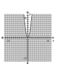 Graph the inequality. -  A)    B)    C)    D)   