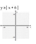 Graph the inequality. -  A)    B)    C)    D)   