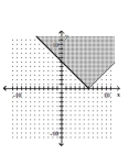 Graph the inequality. -  A)    B)    C)    D)   